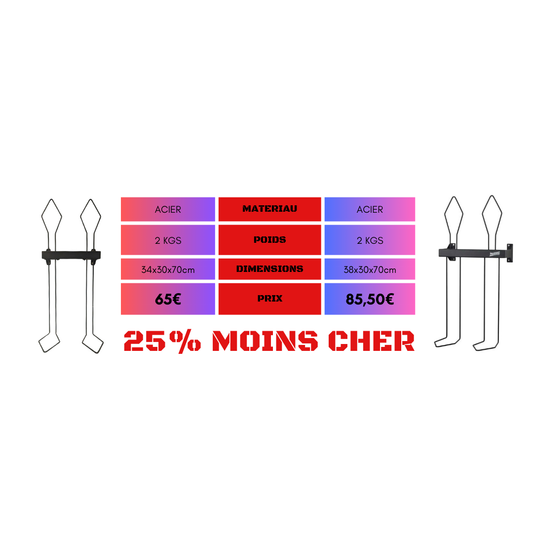 On est les moins chers d'Europe!!